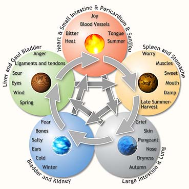 Wu Xing